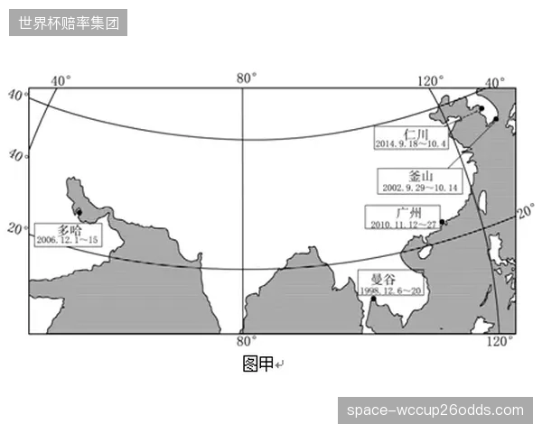 球员需在短时间内完成跨大洲飞行和气候适应，竞技状态调整难度大。