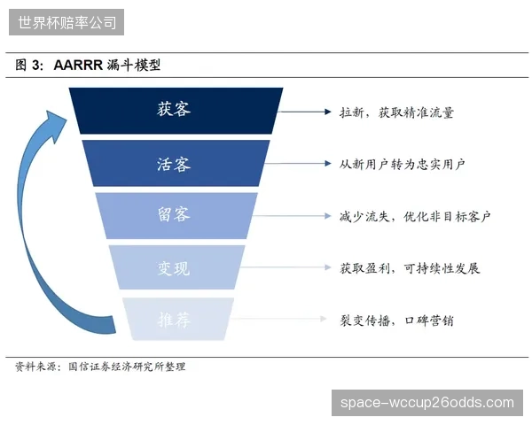 用户端生态深化内容互动 提升用户活跃度与留存率
